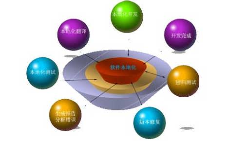 1575851420706212.jpg 本地化翻譯.jpg