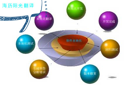 1680062050375979.jpg 本地化翻譯.jpg