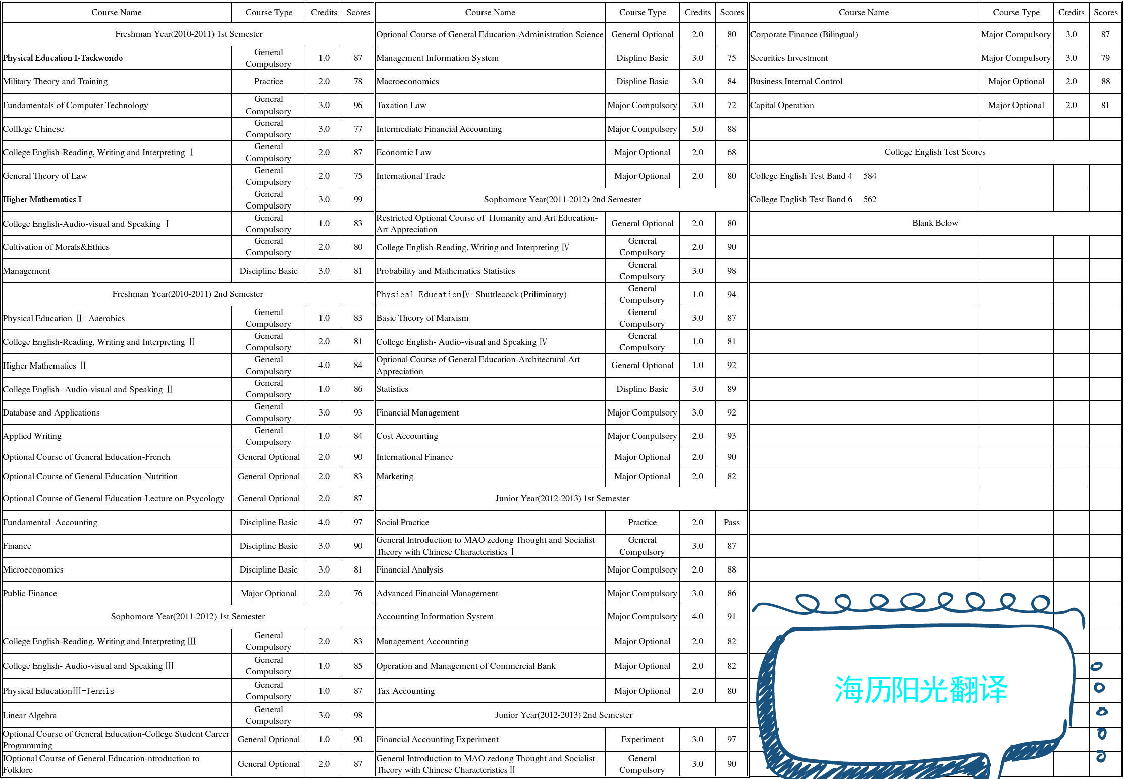 1681957210823061.jpg 成績單.jpg