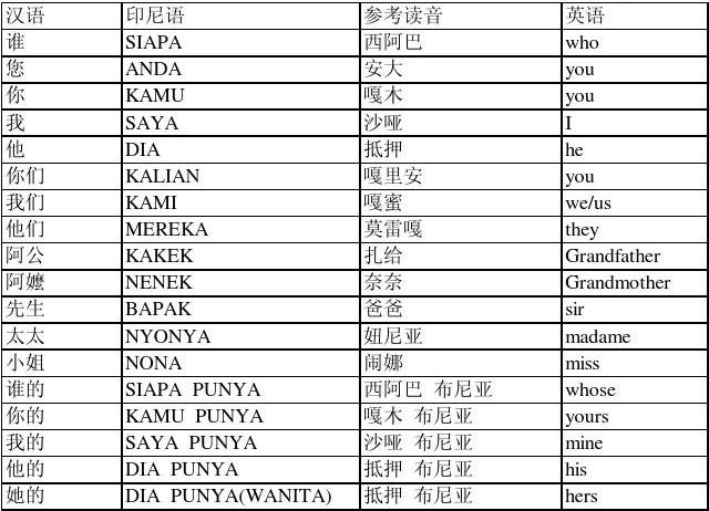 1710116134614415.jpg 印尼語翻譯.jpg